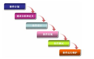 软件开发的关键流程 确保项目成功的必备指南