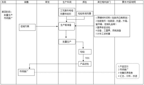 从食品到软件 3家顶尖食品公司产品开发流程的数字化启示