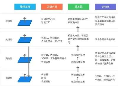 智能制造产业园 中国智能制造产业的重要承载地